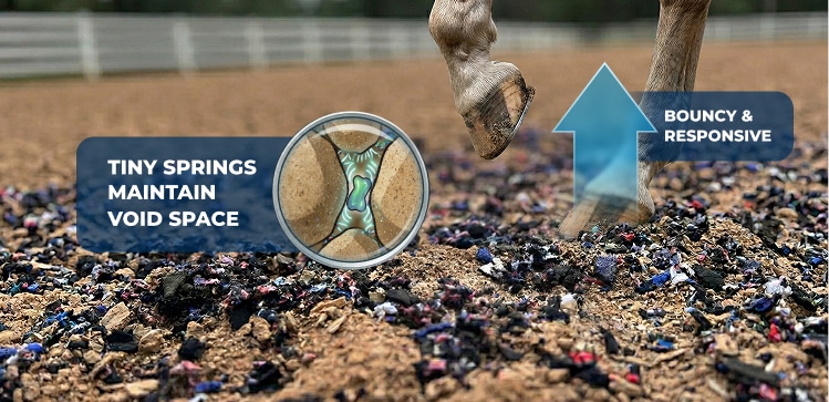 Diagram of Levitare's cellular spring effect maintaining void space in sand