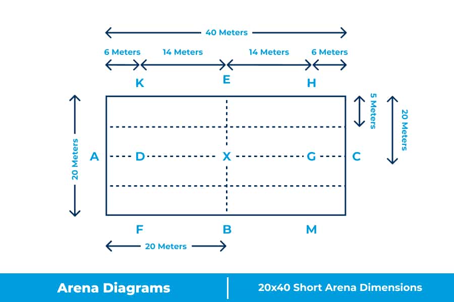 Arena Diagrams 1