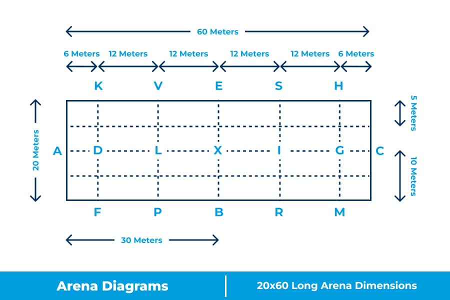 Arena Diagrams 2