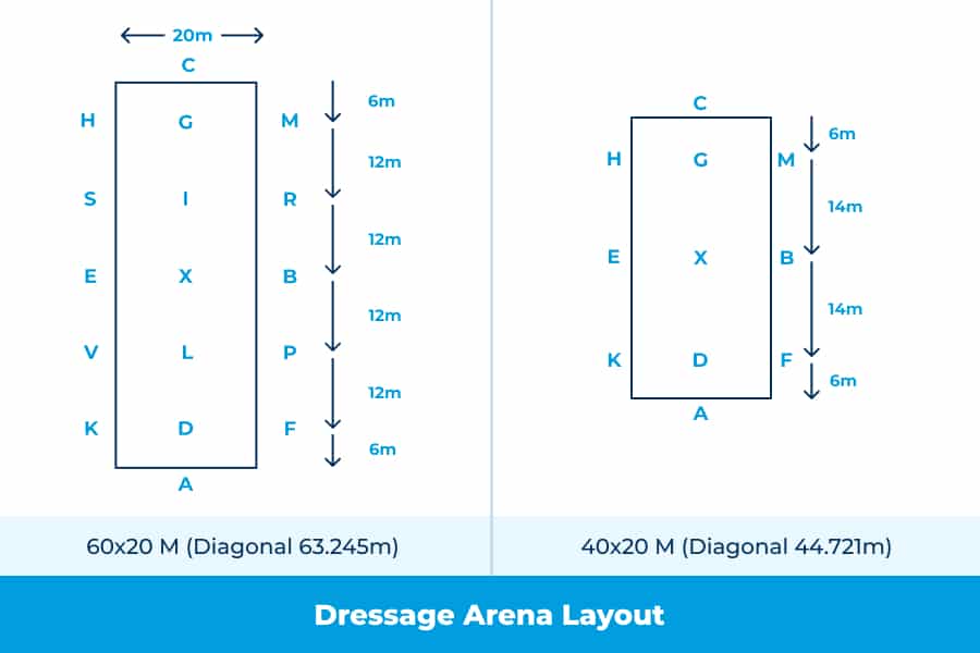 Arena Diagrams 3