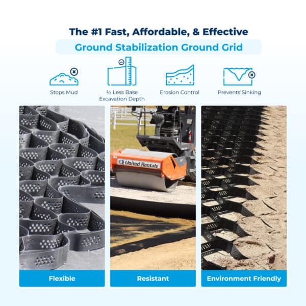 Four different types of ground stabilization systems using 2” BaseCore HD™ Geocell.