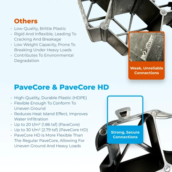 PaveCore™ - Image 7