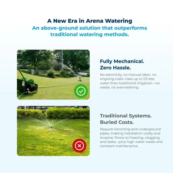 SprinklAir™ – Automated Arena & Paddock Irrigation System - Image 4